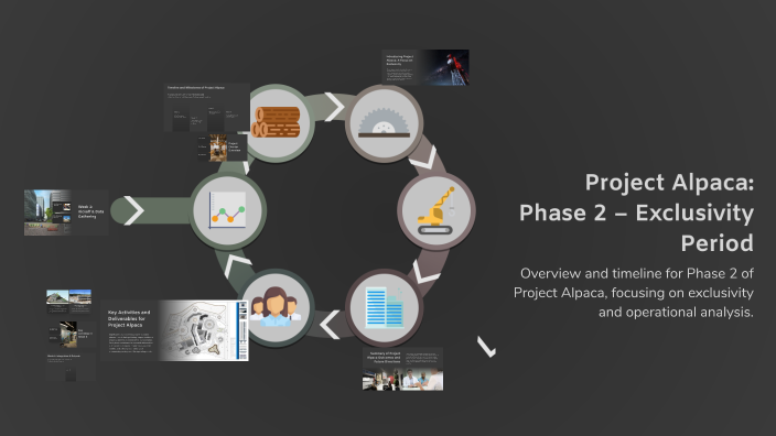 Project Alpaca: Phase 2 – Exclusivity Period by KIeran Rabbitt on Prezi