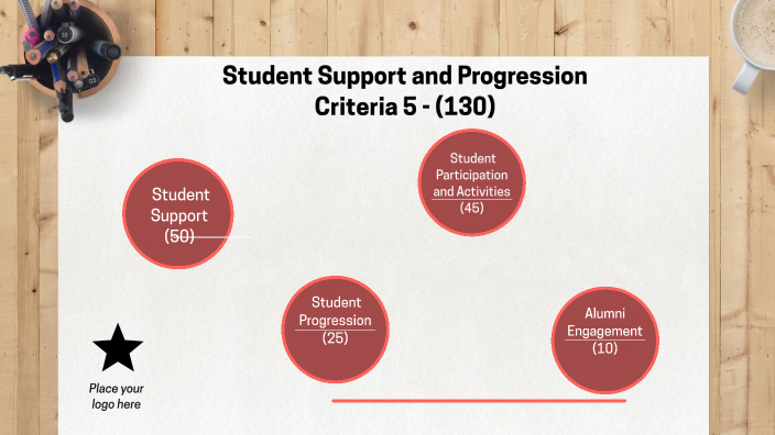 Naac Presentation 2 by sunny saxena on Prezi