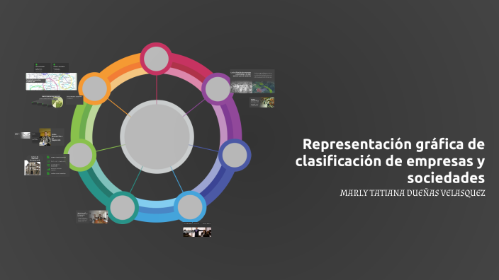 Representación gráfica de clasificación de empresas y sociedades by ...