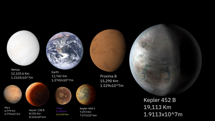 Size comparison of the universe Part 3 by Simon Diehl on Prezi