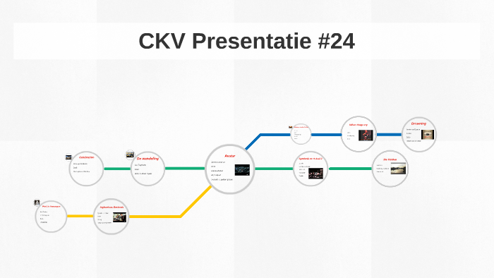 CKV Presentatie #24 by S W on Prezi