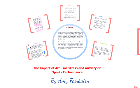 The Impact Of Arousal, Stress And Anxiety On Sports Performance By Amy ...