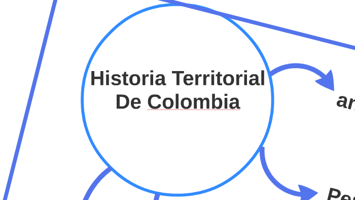 Historia Territorial De Colombia By Hugo Hernan Fajardo Valencia 
