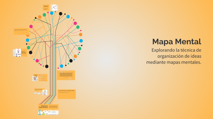Mapa Mental by Galia Vanessa Guzmán on Prezi