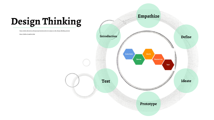 Design Thinking by Amanda Groeneveld on Prezi