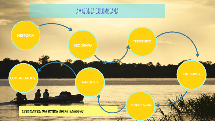 Amazonia Colombiana by valentina coral sambony on Prezi