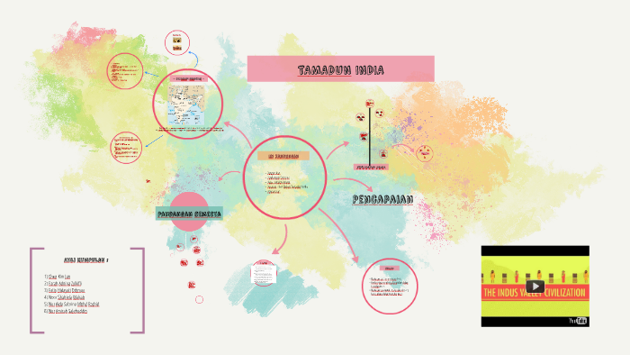 sistem sosial tamadun india