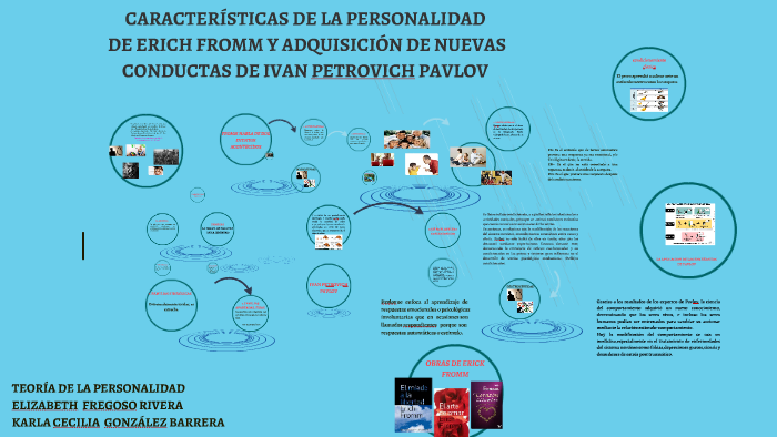 Caracteristicas De La Personalidad De Erich Fromm By Karla Cecilia Gonzalez Barrera On Prezi 2171