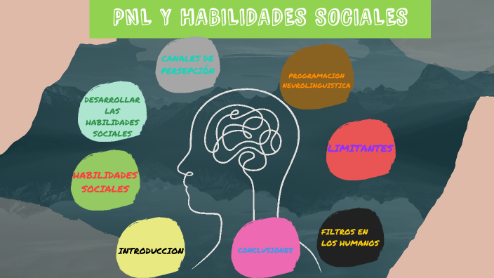 PNL Y HABILIDADES SOCIALES by Roxana Hering on Prezi