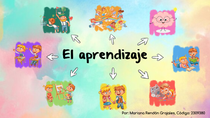 El aprendizaje by Mariana Rendon Grajales on Prezi