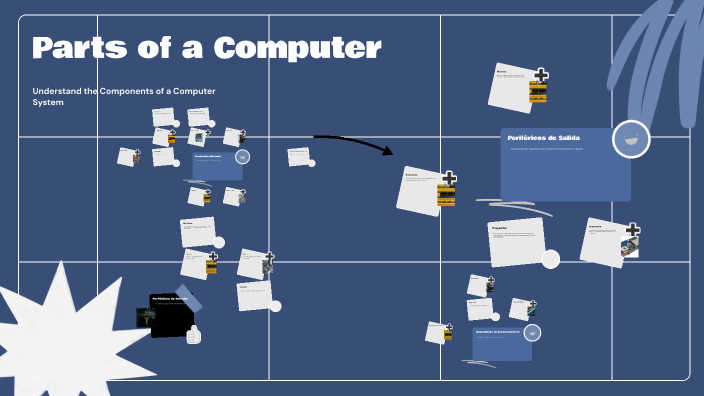 Parts of a Computer by Samy Segura on Prezi