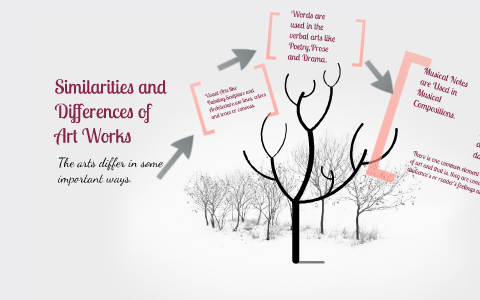 Difference Between Drawing and Painting  Compare the Difference Between  Similar Terms