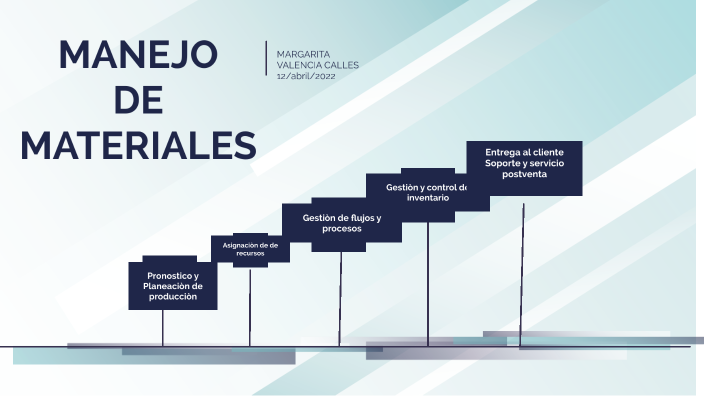 Mapa conceptual de manejo de materiales by MARGARITA VALENCIA CALLES