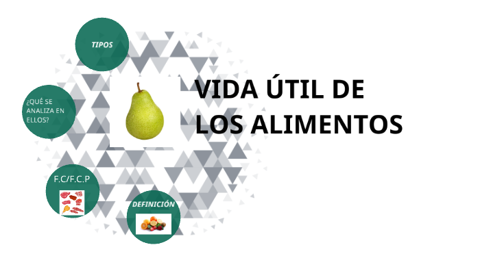 Vida Útil De Los Alimentos By Sandra Acedo Martinez On Prezi 0353