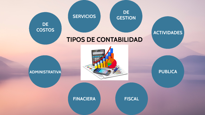 Tipos De Contabilidad By Oscar Calderon On Prezi 4956