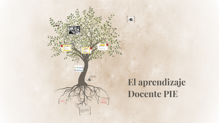 El aprendizaje by on Prezi