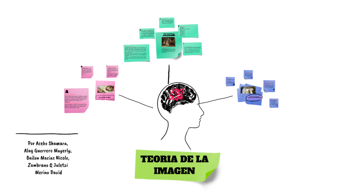 Tarea 1teorÍa De La Imagen By Pan Conqueso 3747