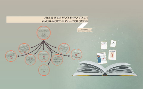 Figuras de Pensamiento!! by Mario Alberto Asencio Recinos on Prezi