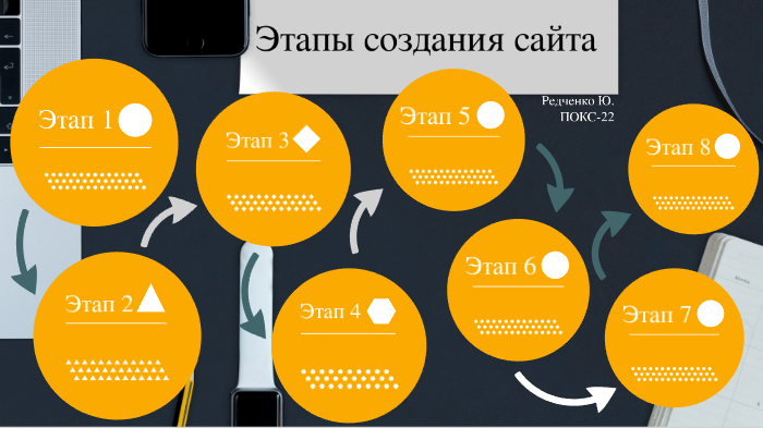 Основные этапы разработки дизайна упаковки