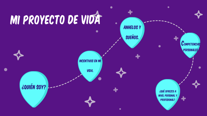 Mi proyecto de vida by Caren Dayana Castiblanco Puentes on Prezi