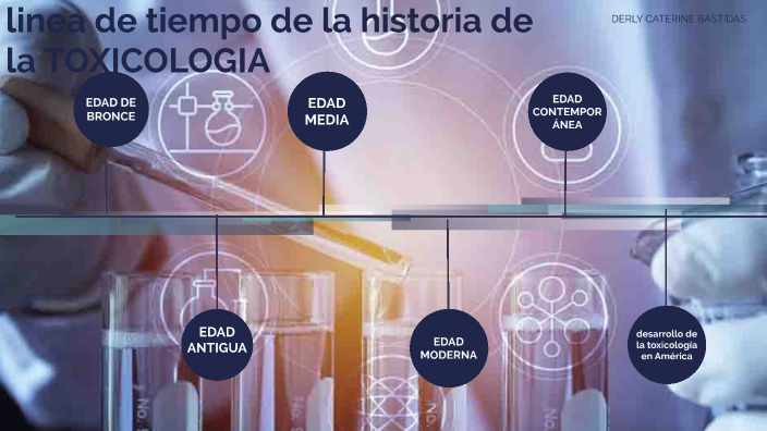 linea de tiempo toxicologia by derly caterine Bastidas on Prezi