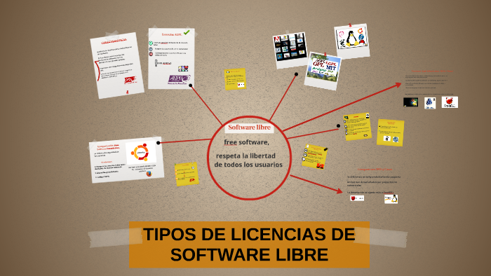 TIPOS DE LICENCIAS DE SOFTWARE LIBRE By Carla Quishpe On Prezi