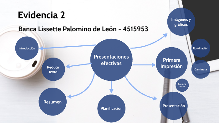 Evidencia 2 - Presentaciones efectivas by Blanca Palomino on Prezi