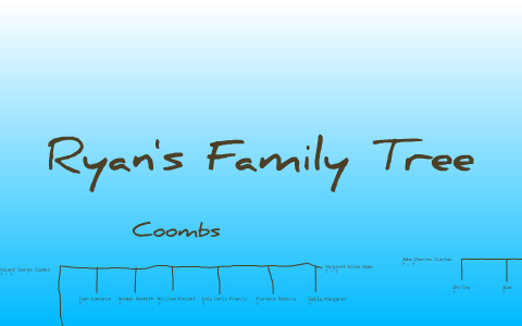 Ryan's family tree by Ryan Claxton on Prezi