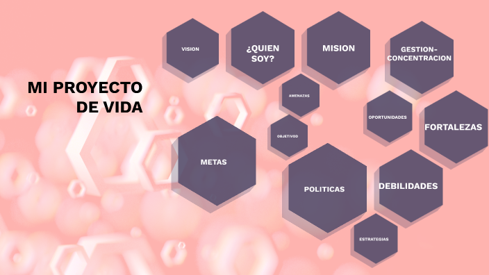 MI PROYECTO DE VIDA by edwin martinez on Prezi