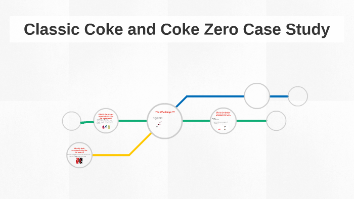 coca cola zero case study