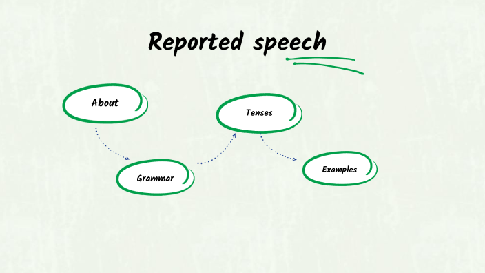 reported speech questions prezi