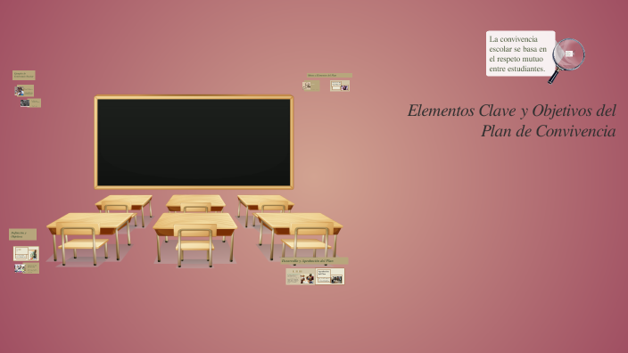 Convivencia Escolar by elizhabeth on Prezi