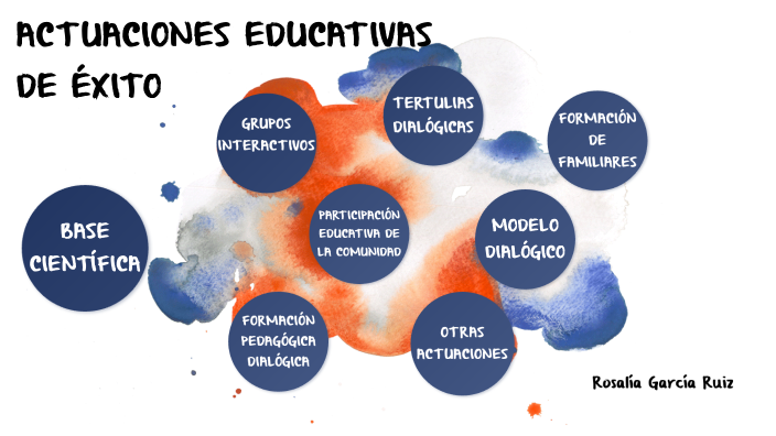 Actuaciones de Éxito en Comunidades de Aprendizaje- versión corta by ...