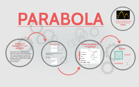 Definicion de parabola como lugar geometrico by Elkin Garcia on Prezi Next