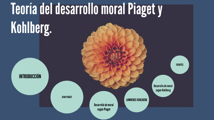 Teor a del desarrollo de la Moral Piaget y Kohlberg. by ANGELICA