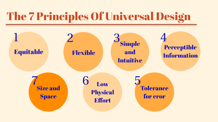 The 7 principles of universal design by aun meesit