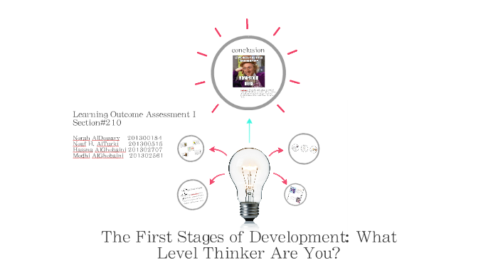 The First Stages of Development: What Level Thinker Are You? by on Prezi