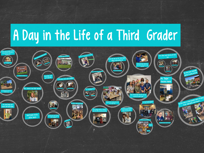 A Day in the Life of a 3rd Grader (2022) by John Morton on Prezi