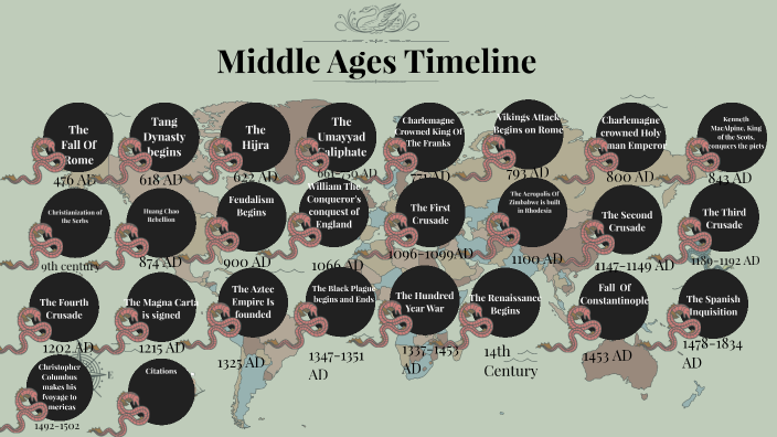 History Timeline By Ari Bernstein On Prezi