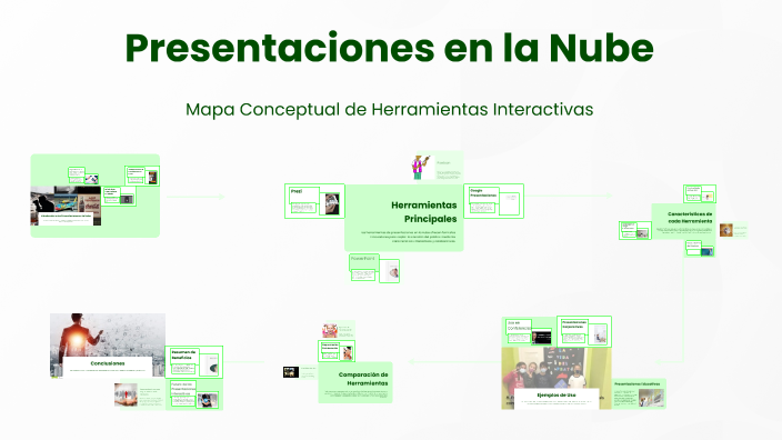 Presentaciones en la Nube by ANDRES FELIPE CORREA ESPITIA on Prezi