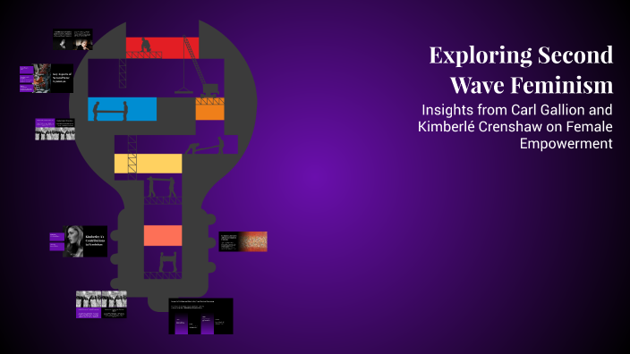 Exploring Second Wave Feminism by Shivkaran singh on Prezi