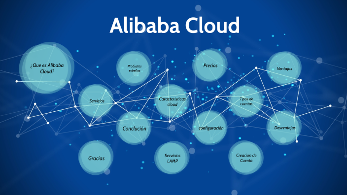 Alibaba Cloud By José Barahona On Prezi