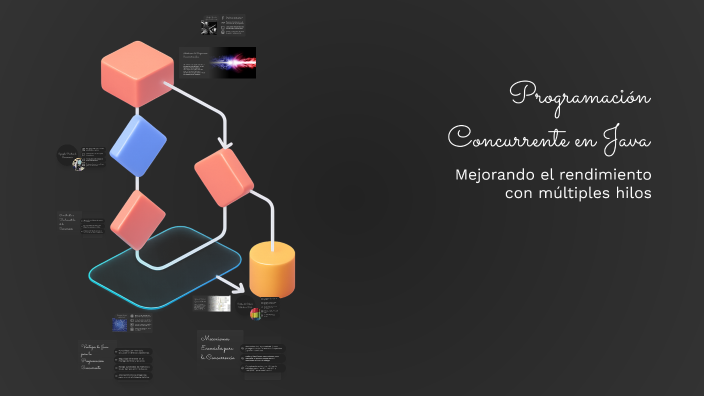 Programación Concurrente en Java by Eddie Rodolfo Vazquez Yañez on Prezi