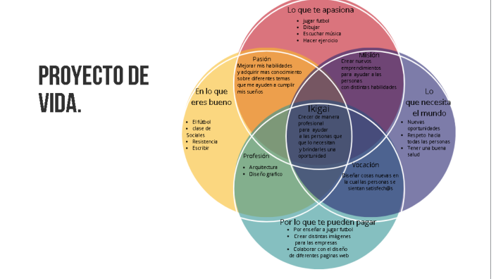 Proyecto de vida by Adri n Tambriz on Prezi