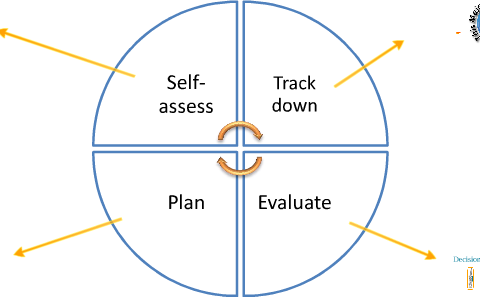 STEP Model by Amber Hughes on Prezi
