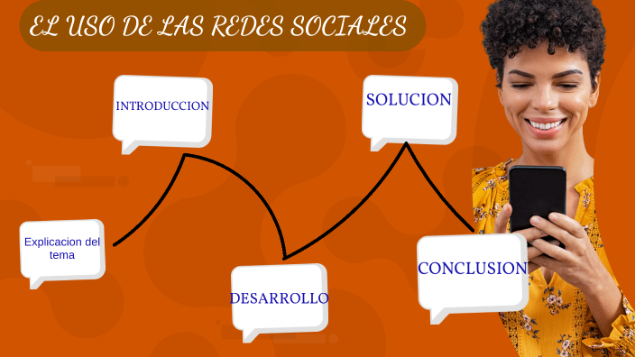 EL USO DE LAS REDES SOCIALES by Ruayan Gutierrez on Prezi