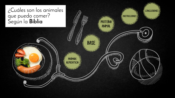 ¿Cuáles son los animales que puedo comer? Según la Biblia by Andrea