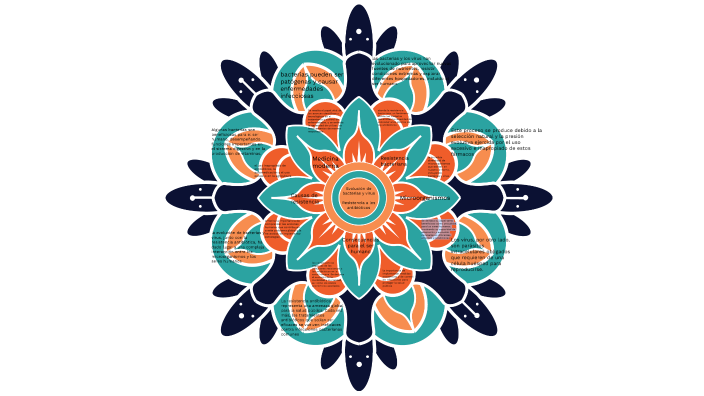 mandala by Joseand_RC on Prezi