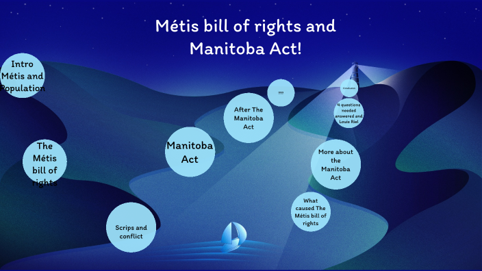 Metis bill of rights and Manitoba Act by Mash Mash on Prezi