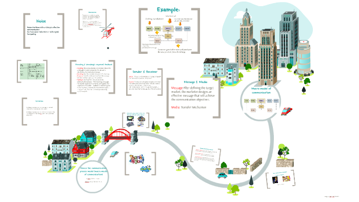 macro model of communication process